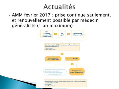 renouvellement ppc médecin généraliste.